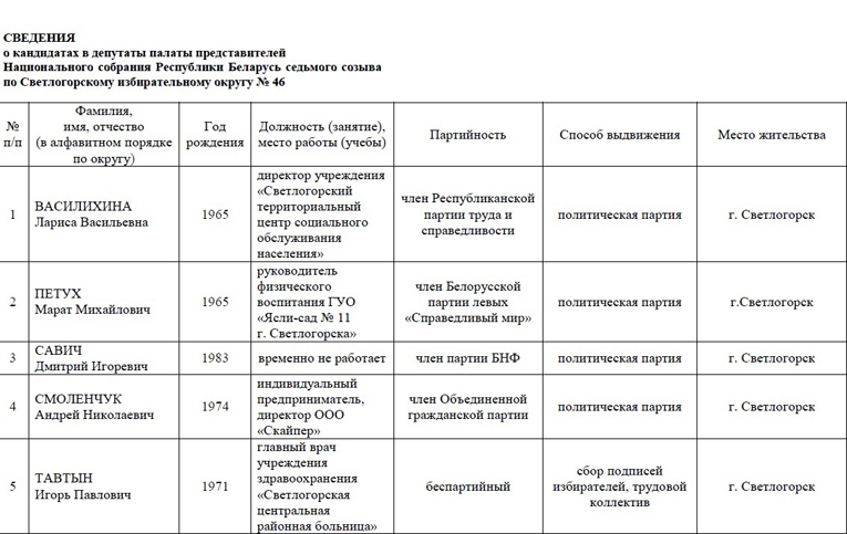 выборы - 2019, фото