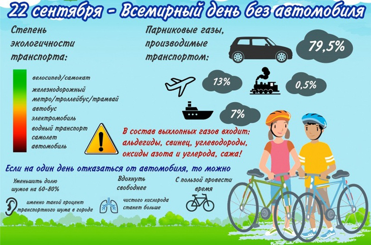 европейская неделя мобильности, фото